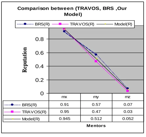 Table VII  discounted positive /negative ratings of m
