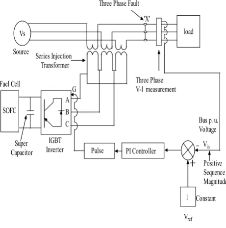 Fig.2. DVR FCB (Fuel Cell Based) 