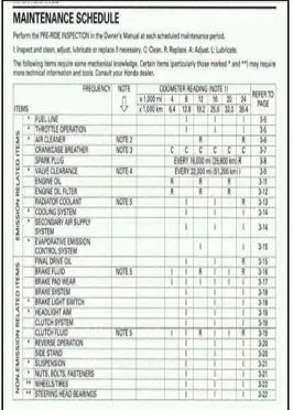 Figure 2.2: Example of maintenance schedule from manual user guide 