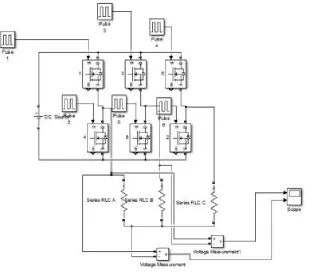 Fig 2. Simulink model of three phase voltage source inverter with MOSFET’s as switching devices 