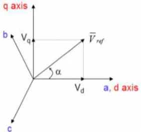 Fig 3. Eight vectors in stationary frame. 