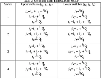 Fig 5. Reference vector as a combination of adjacent vectors at sector.