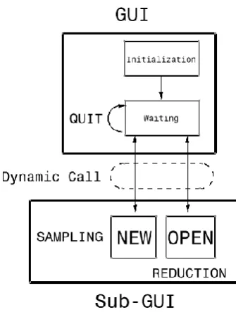Figure 3.17 State chart 