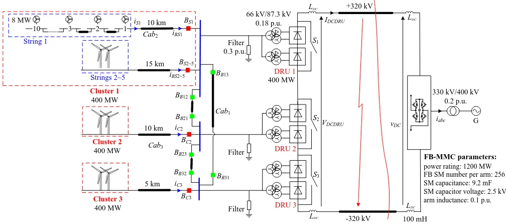 Fig. 2.  Average model of one MMC arm composed of FB SMs.   