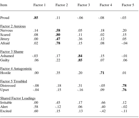 Table 4 (continued). 