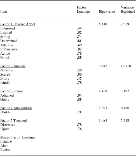 Table 5  PANAS Factor Loadings for Varimax Orthogonal Five-Factor Solution 