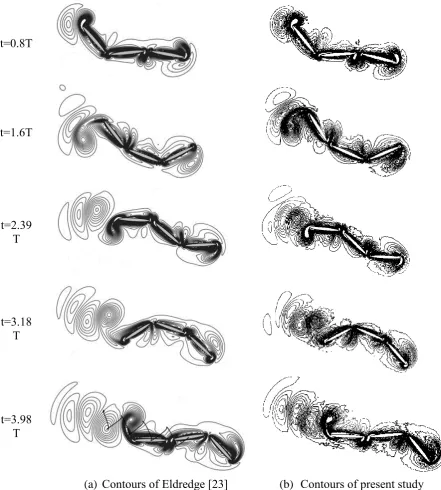 Figure 6 Vorticity structure comparisons with the values from -5 to 5 in 40 levels 