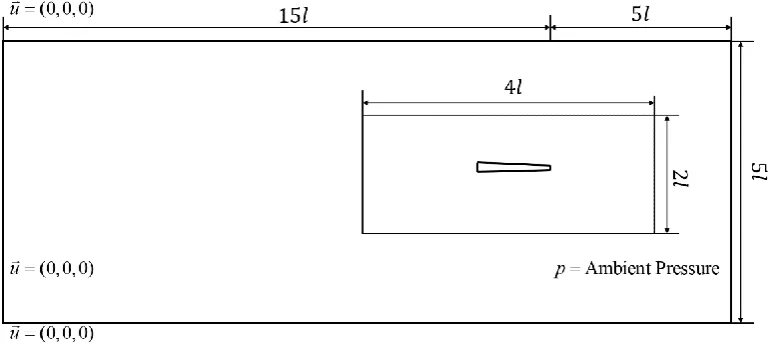 Figure 9 Computational domain of anguilliform fish 