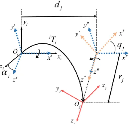 Figure 2. Coordinate transformation: transformation matrix jTi  from local coordinate Oi  of body Bi  to the local coordinate O  of body jB  j