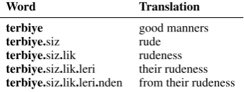 Table 1:Illustrating subword units in MCWs. Theboldfaced part indicates the stem.