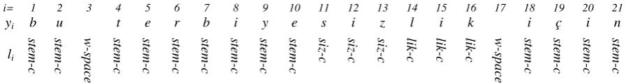 Figure 1: The target label that each output channel is supposed to predict when generating the Turkish sequence‘bu1 terbiyesizlik2 için3’ meaning ‘because3 of3 this1 rudeness2’.