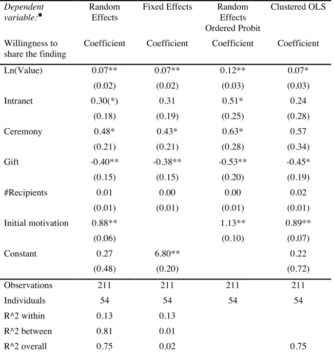 Table A: Comparison of Different Estimation Techniques: 