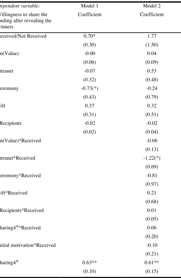 Table 3: The Effect of Receiving or Not Receiving an Award  