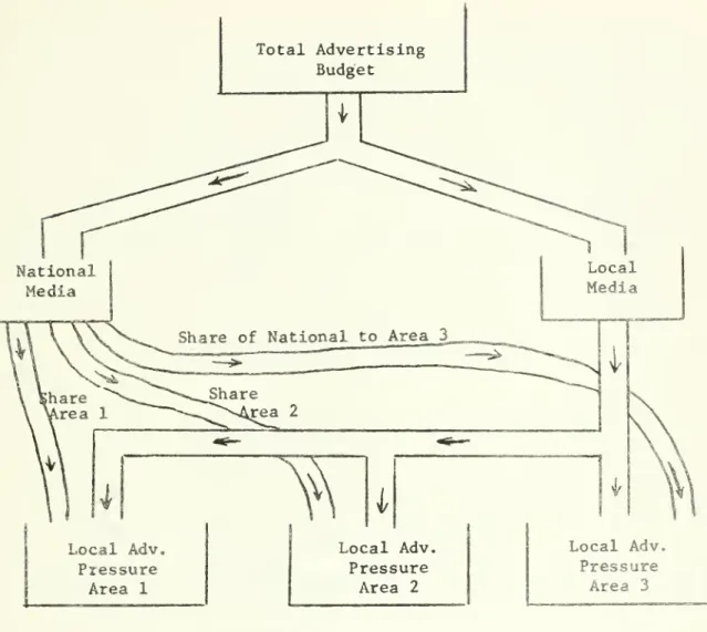 FIGURE 1: Advertising Flow