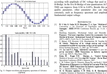 Fig. 10. Frequency spectrum of CBPWM conventional  