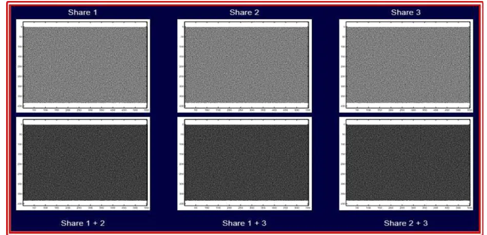 Fig 7. Multi – Pixel Encoding PRVC Scheme with DACC iterations 