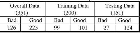 Fig. 5. Image of good radar return instance 