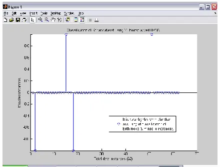 Fig. 12. The block diagram of 25 Bagged BPNN. 