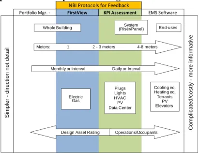 Figure 1. A Graphic of NBI Analysis as Building Data Becomes More Detailed 
