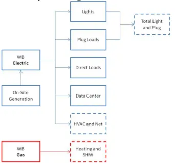Figure 2 shows a diagram of the system meter points NBI used in this project and  recommended as a starting point for future discussion