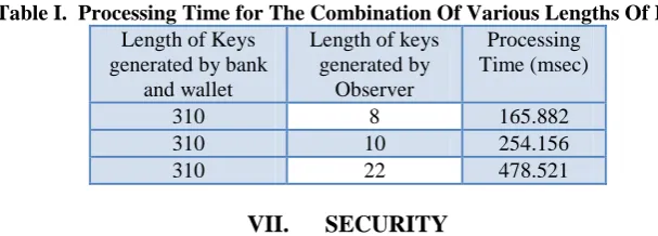 Table I.  Processing Time for The Combination Of Various Lengths Of Keys Length of Keys Length of keys Processing 