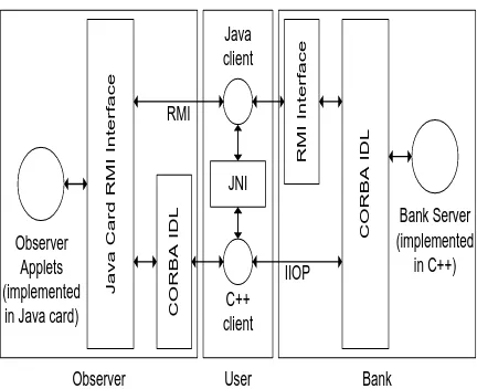 Figure 8. Code segment shows pointer for bank interface.  