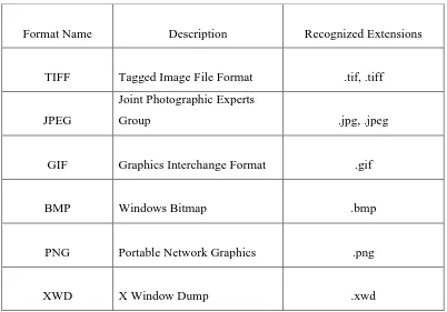 Table 2.1: The image or graphics format
