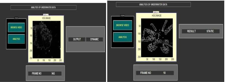 Fig 7[(a)-(b)] : Classification of status of the object 