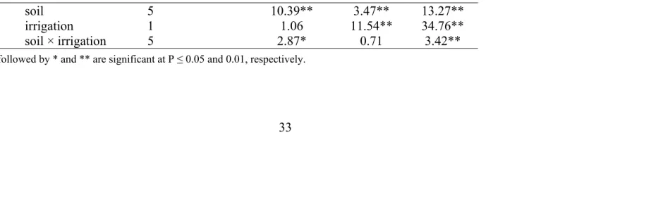 Table 6. Continued 