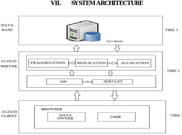 Figure 1: System Architecture  
