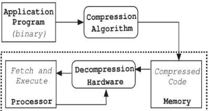 Fig. 1. Code-compression methodology. 