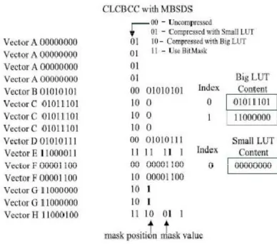 Fig 6 CLCBCC with MBSDS. 