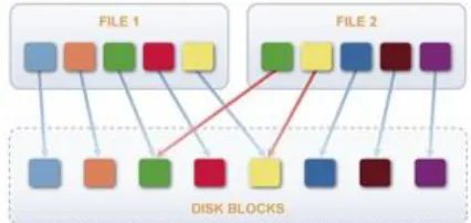 Figure 1: Architecture for Authorized Deduplication  