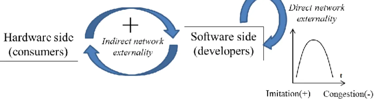 Figure 1 Illustrative Research Model 
