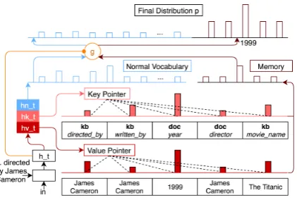 Figure 2: The Decoder with Heterogeneous States