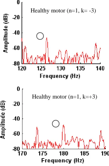 Fig. 12. Flux spectrum from a healthy machine at full-load. 