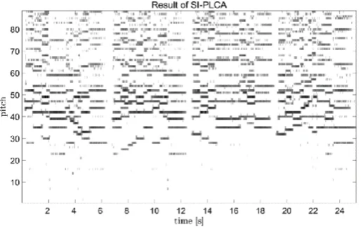 Fig. 2. Workflow of proposed method 