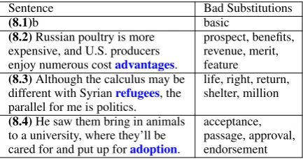 Table 7: Examples of the top-5 substitutes for our three baselines and our best model (AddCos-SimplePPDB)