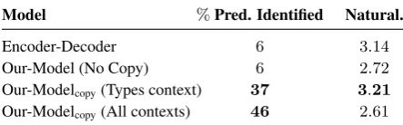 Table 4: Evaluation results of our model and all other baselines for the unseen predicate evaluation setup