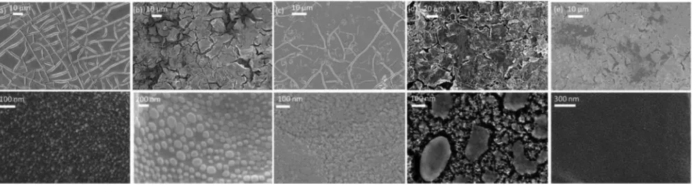 Figure 1. SEM image of the as prepared (a) RuO2 ﬁlm prepared by thermal decomposition (b) 10% Ni 90% Ru (c) 50% Ni 50% Ru (d) 90% Ni 10% Ru (e) NiO.The corresponding images underneath are simply higher resolution images of the above.