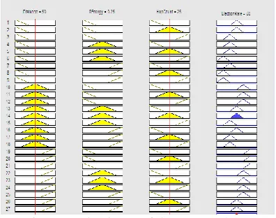 Figure 4 Proposed fuzzy inference system 