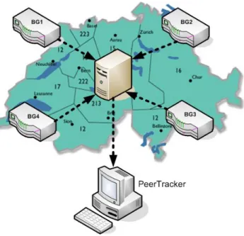 Figure 2.1: Original setup