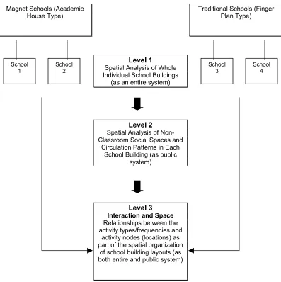 Figure 2 Spatial Analysis Process