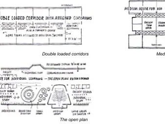 Figure 2: Examples from Brubaker’s categorization of the learning spaces (Brubaker, 1998)
