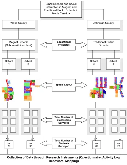 Figure 1 Database Design 