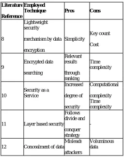 TABLE 1: DATA CONFIDENTIALITY 