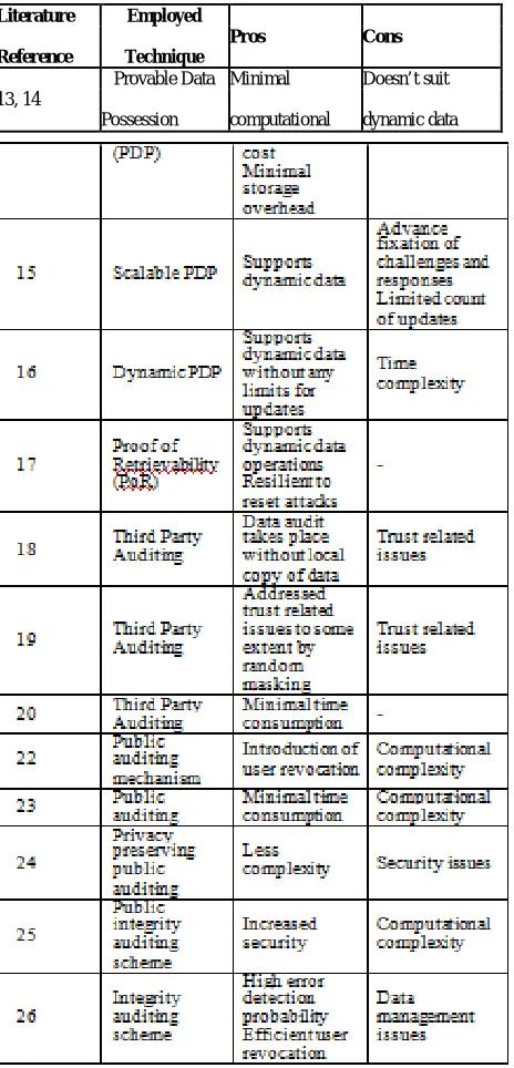 TABLE 2 DATA INTEGRITY   