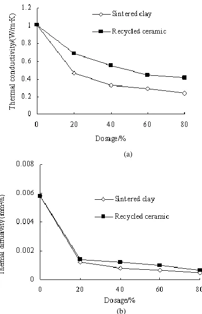 Fig. 5.  Relation between AC mixtures DS and temperature of three types asphalt A, B and C 