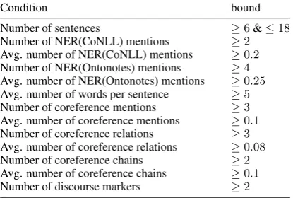 Table 1:Bounds used to select paragraphs fordataset creation.