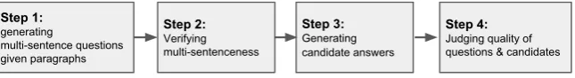 Figure 2: Pipeline of our dataset construction.